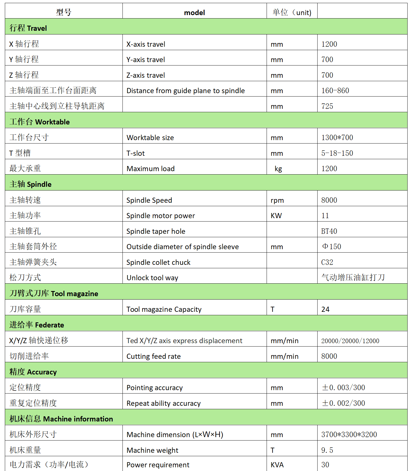 好博app官方下载数控VMC1270L